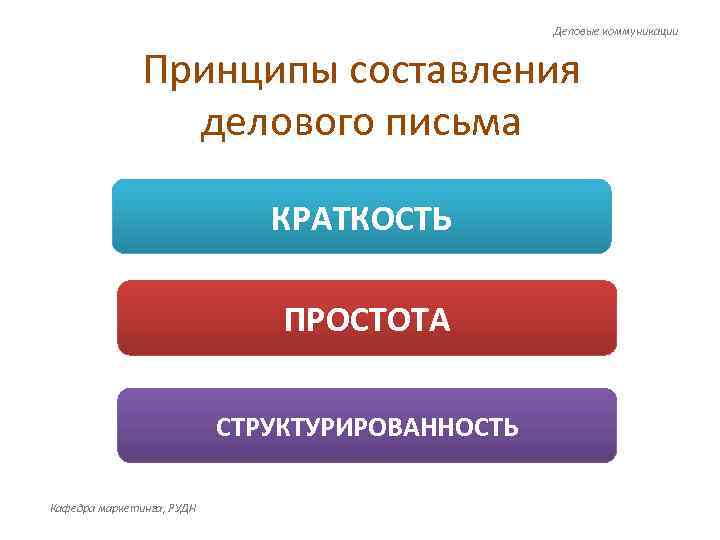 Принципы коммуникации. Краткость делового общения. Деловое общение основывается на знаниях тест с ответами. Дисциплина и структурированность языковых средств коммуникации.. Сжатость простота иллюстрация.