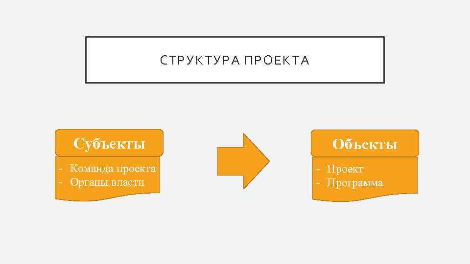     СТРУКТУРА ПРОЕКТА  Субъекты      Объекты
