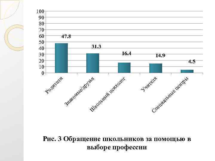 100 90 80 70 60  47. 8 50 40    31.