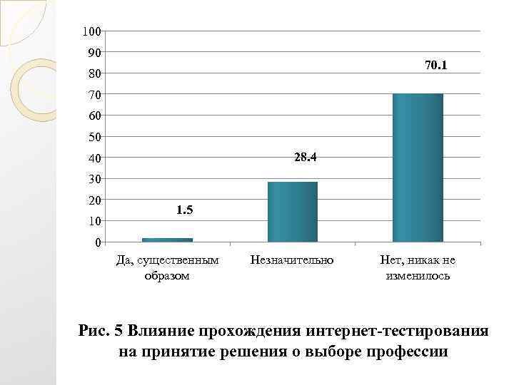 100 90     70. 1 80 70 60 50 40 