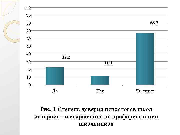 100 90 80    66. 7 70 60 50 40  