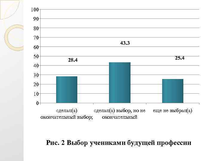 100 90 80 70    43. 3 60 50   