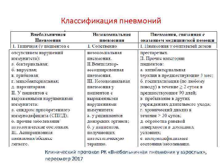  Классификация пневмоний Клинический протокол РК «Внебольничная пневмония у взрослых» ,  пересмотр 2017
