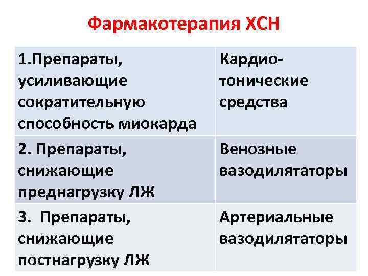   Фармакотерапия ХСН 1. Препараты,  Кардио- усиливающие  тонические сократительную  