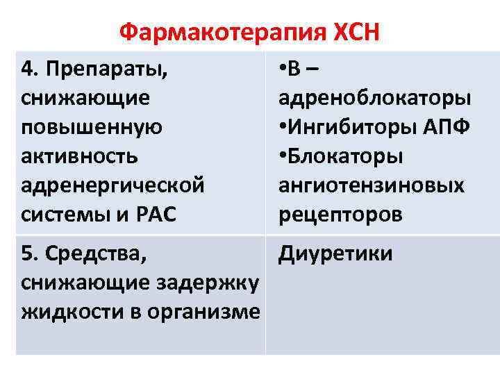   Фармакотерапия ХСН 4. Препараты,   • Β – снижающие  адреноблокаторы