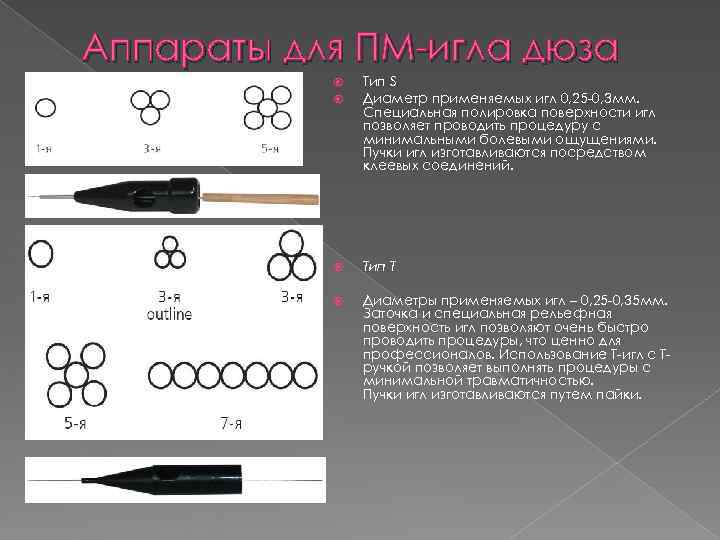 Аппараты для ПМ-игла дюза Тип S Диаметр применяемых Аппараты для ПМ-игла дюза Тип S Диаметр применяемых