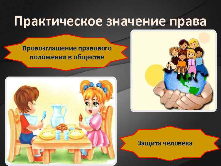 Практическое значение права Провозглашение правового  положения в обществе     