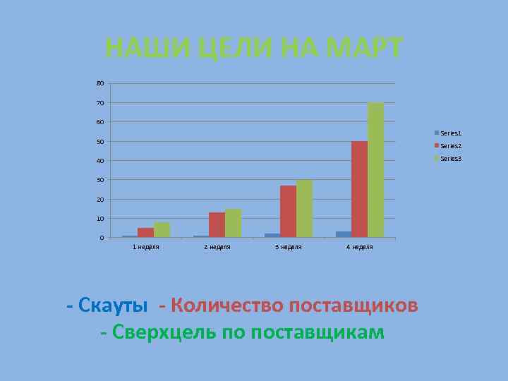   НАШИ ЦЕЛИ НА МАРТ  80  70  60  