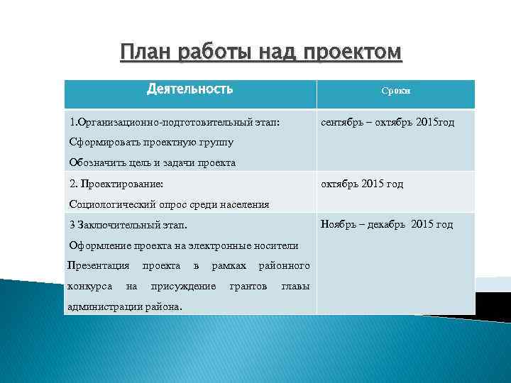   План работы над проектом   Деятельность     