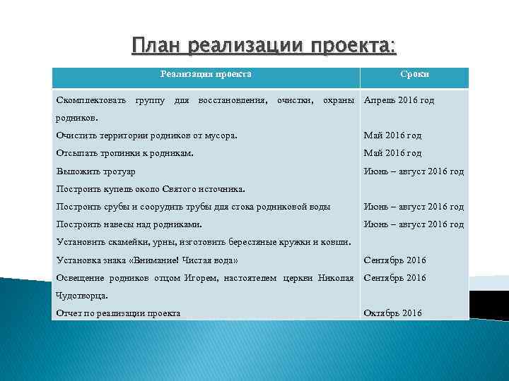     План реализации проекта:    Реализация проекта  