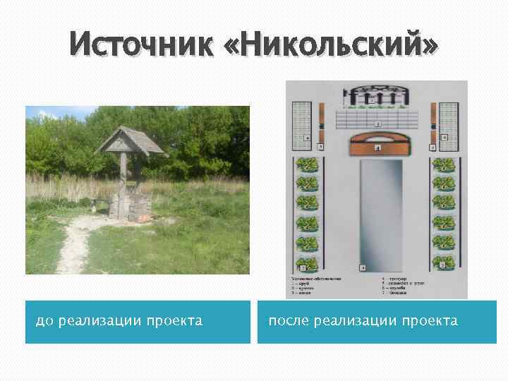   Источник «Никольский» до реализации проекта  после реализации проекта 