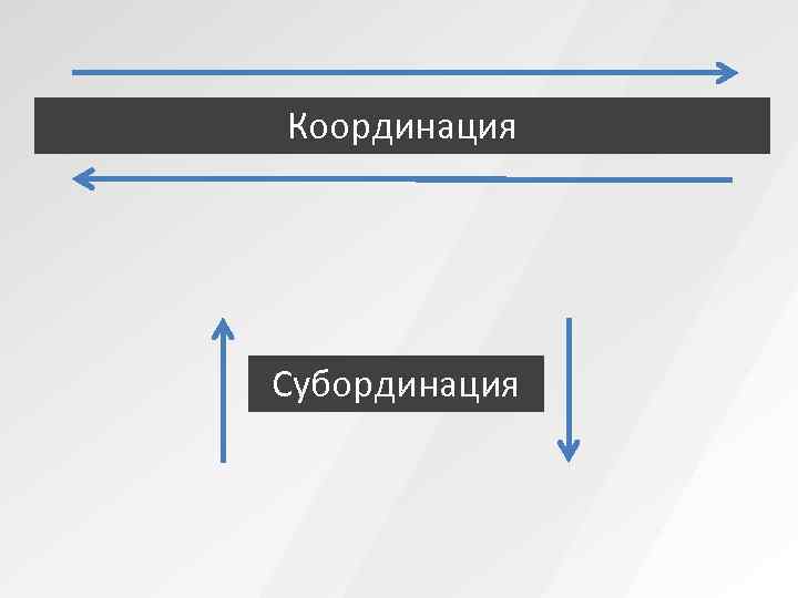 Координация Субординация 