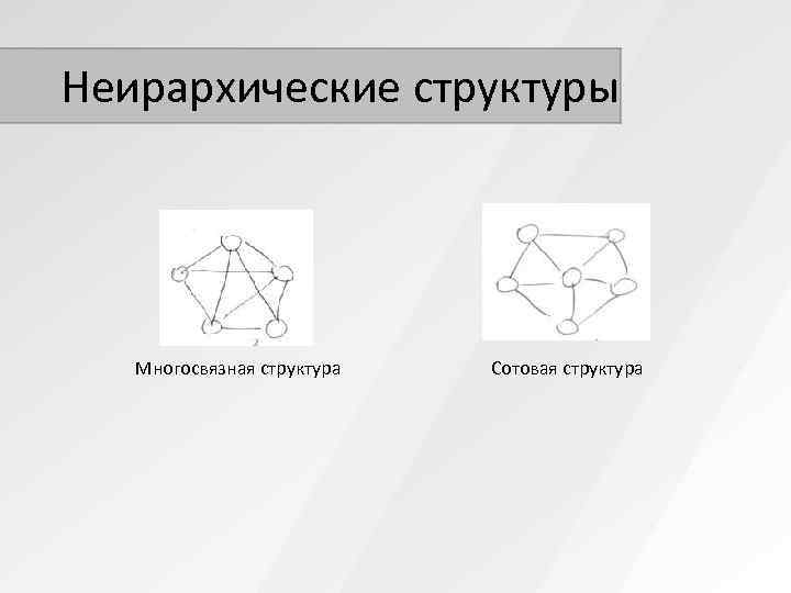 Теория графов основные понятия и определения. Многосвязная структура элементы которой. Многосвязная структура. Структура многосвязной системы. Теория автоматизированного управления.