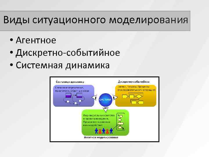 Имитационное моделирование презентация