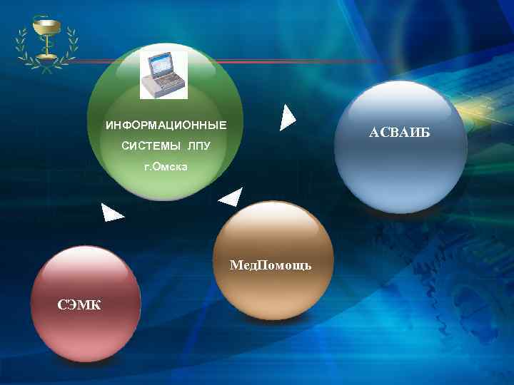     ИНФОРМАЦИОННЫЕ    АСВАИБ  СИСТЕМЫ ЛПУ  