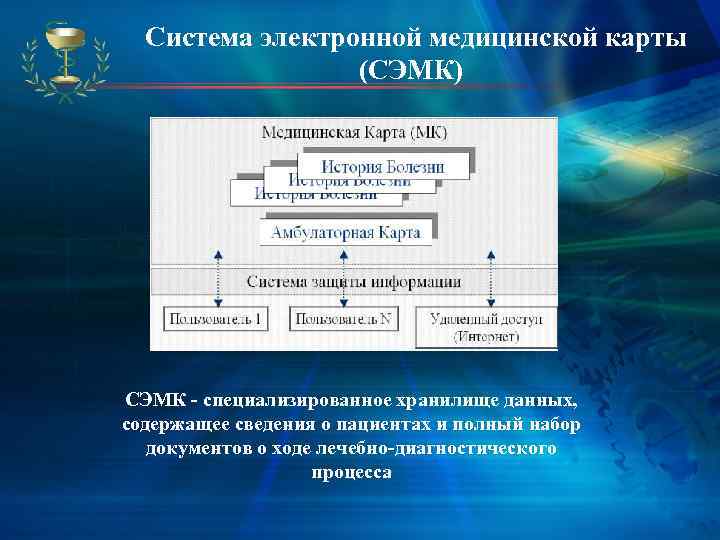   Система электронной медицинской карты     (СЭМК) СЭМК - специализированное