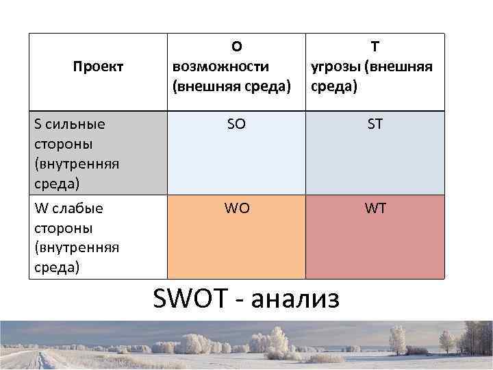 Возможности и угрозы