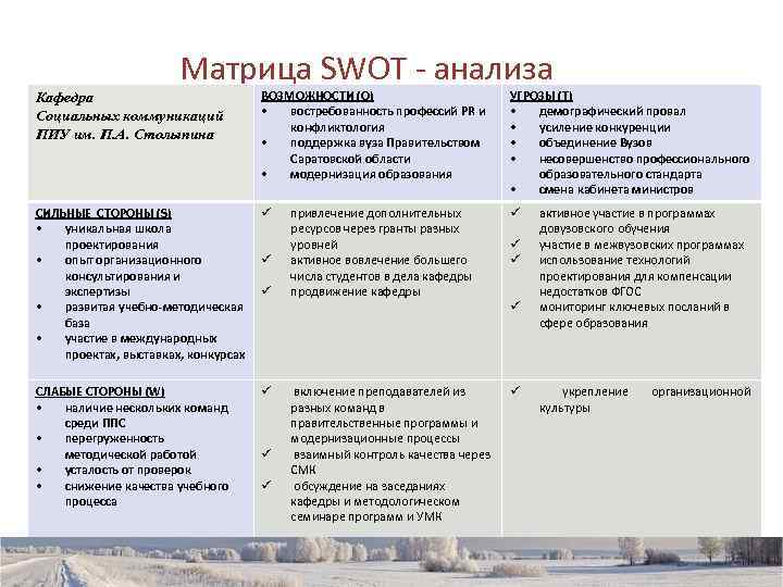     Матрица SWOT - анализа Кафедра     ВОЗМОЖНОСТИ