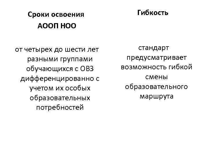   Сроки освоения   Гибкость АООП НОО от четырех до шести лет