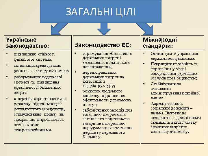      ЗАГАЛЬНІ ЦІЛІ Українське     Міжнародні законодавство: