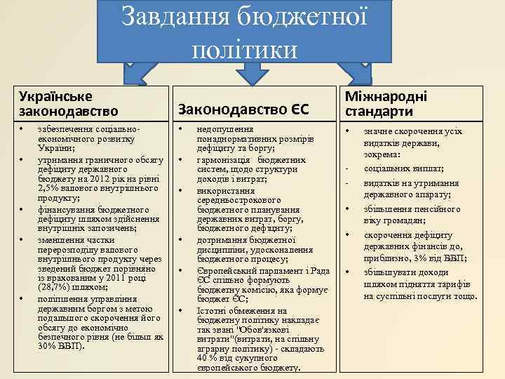     Завдання бюджетної     політики Українське  