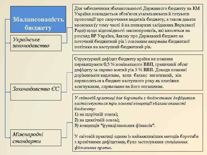     Для забезпечення збалансованості Державного бюджету на КМ   