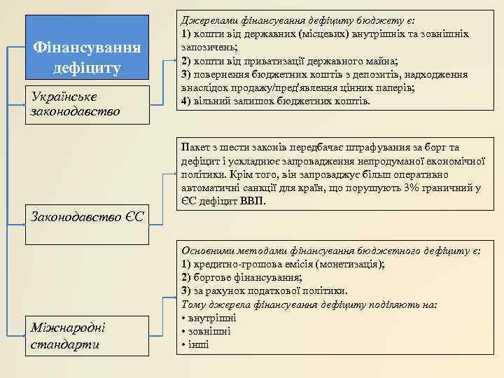     Джерелами фінансування дефіциту бюджету є:     1)