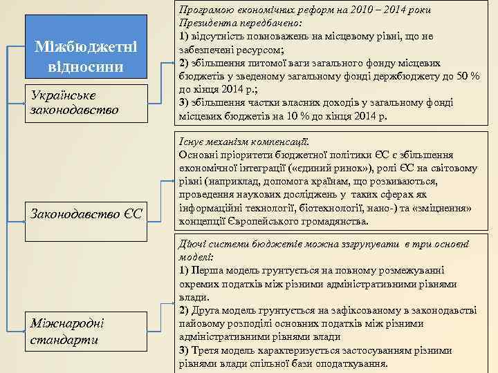     Програмою економічних реформ на 2010 – 2014 роки  
