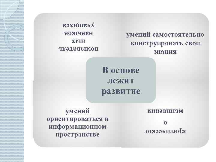   учащихся    умений самостоятельно навыков  ных  познаватель 