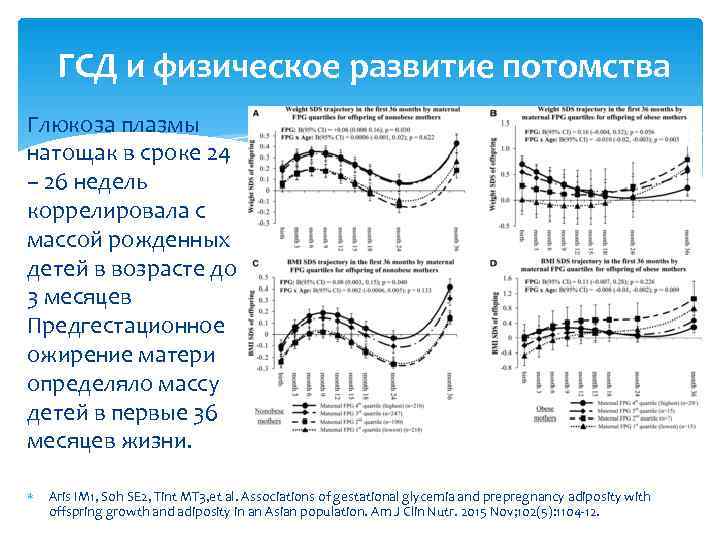  ГСД и физическое развитие потомства Глюкоза плазмы натощак в сроке 24 – 26