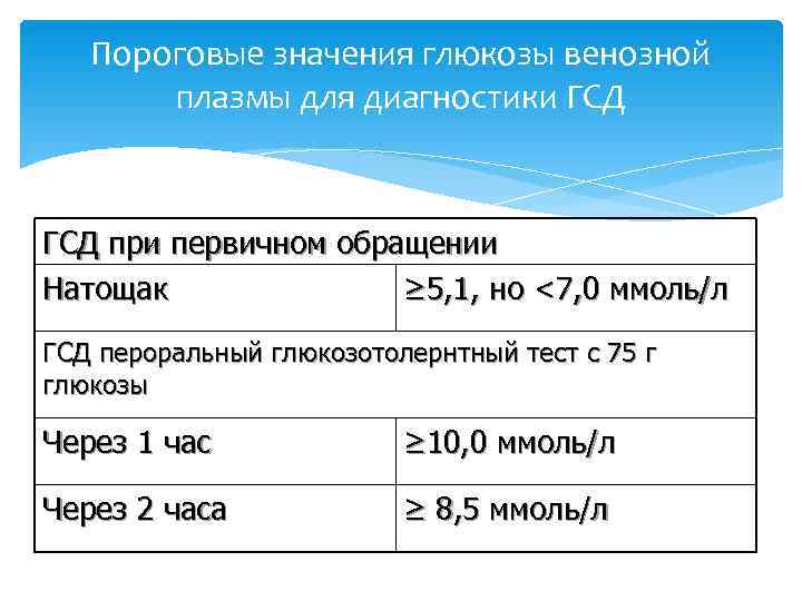  Пороговые значения глюкозы венозной   плазмы для диагностики ГСД при первичном