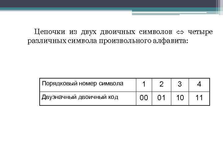  Цепочки из двух двоичных символов четыре различных символа произвольного алфавита:   Порядковый