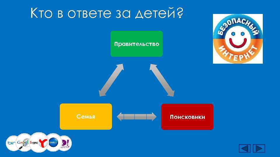 Кто в ответе за детей?   Правительство  Семья    Поисковики