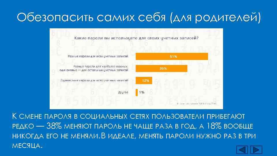  Обезопасить самих себя (для родителей) К СМЕНЕ ПАРОЛЯ В СОЦИАЛЬНЫХ СЕТЯХ ПОЛЬЗОВАТЕЛИ ПРИБЕГАЮТ