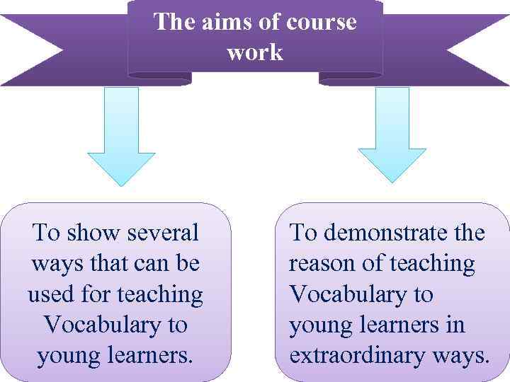   The aims of course    work To show several 