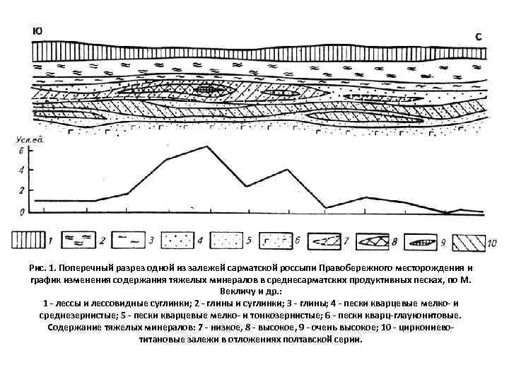Рис. 1. Поперечный разрез одной из залежей сарматской россыпи Правобережного месторождения и график изменения