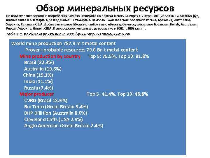   Обзор минеральных ресурсов По объему производства и потребления железо находится на