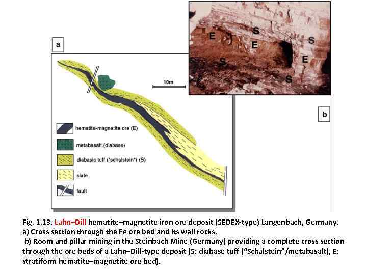 Fig. 1. 13. Lahn–Dill hematite–magnetite iron ore deposit (SEDEX-type) Langenbach, Germany. a) Cross section