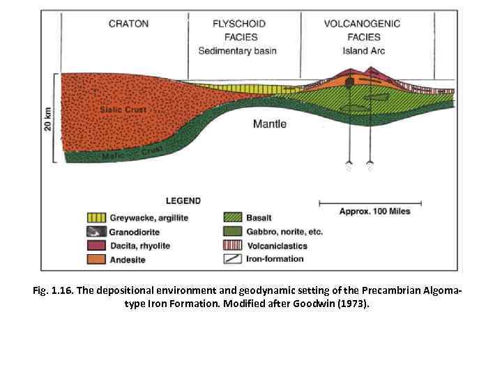 Fig. 1. 16. The depositional environment and geodynamic setting of the Precambrian Algoma- 
