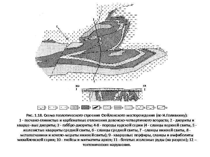  Рис. 1. 18. Схема геологического строения Стойленского месторождения (по Н. Голивкину):  1