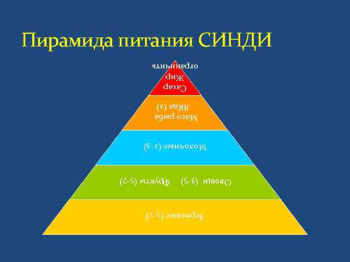    Зерновые (5 -7)  Овощи (3 -5) Фрукты (5 -7) 