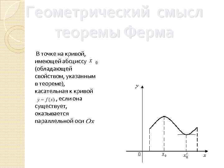 Геометрический смысл  теоремы Ферма  В точке на кривой,  имеющей абсциссу 