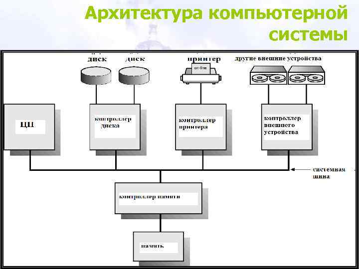 Замена устаревшей компьютерной системы на новую является проектом