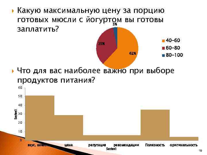  Какую максимальную цену за порцию готовых мюсли с йогуртом вы готовы  