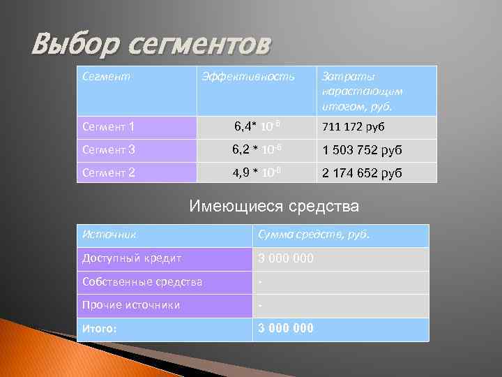 Выбор сегментов  Сегмент   Эффективность  Затраты     нарастающим