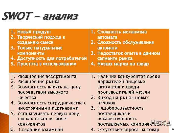 SWOT - анализ 1. Новый продукт   1. Сложность механизма 2. Творческий подход