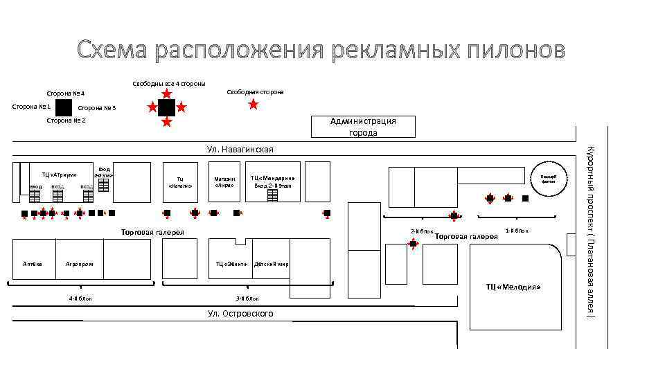       Свободны все 4 стороны   Сторона