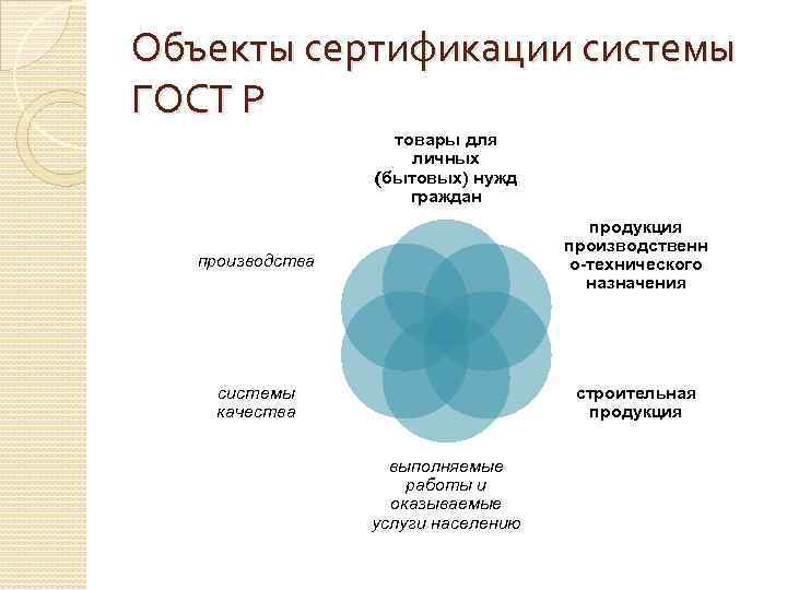 Назначение системы сертификации