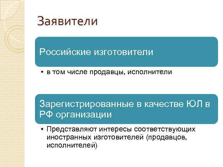 Заявители Российские изготовители  • в том числе продавцы, исполнители  Зарегистрированные в качестве