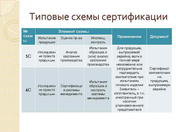 Применение схем сертификации для услуг